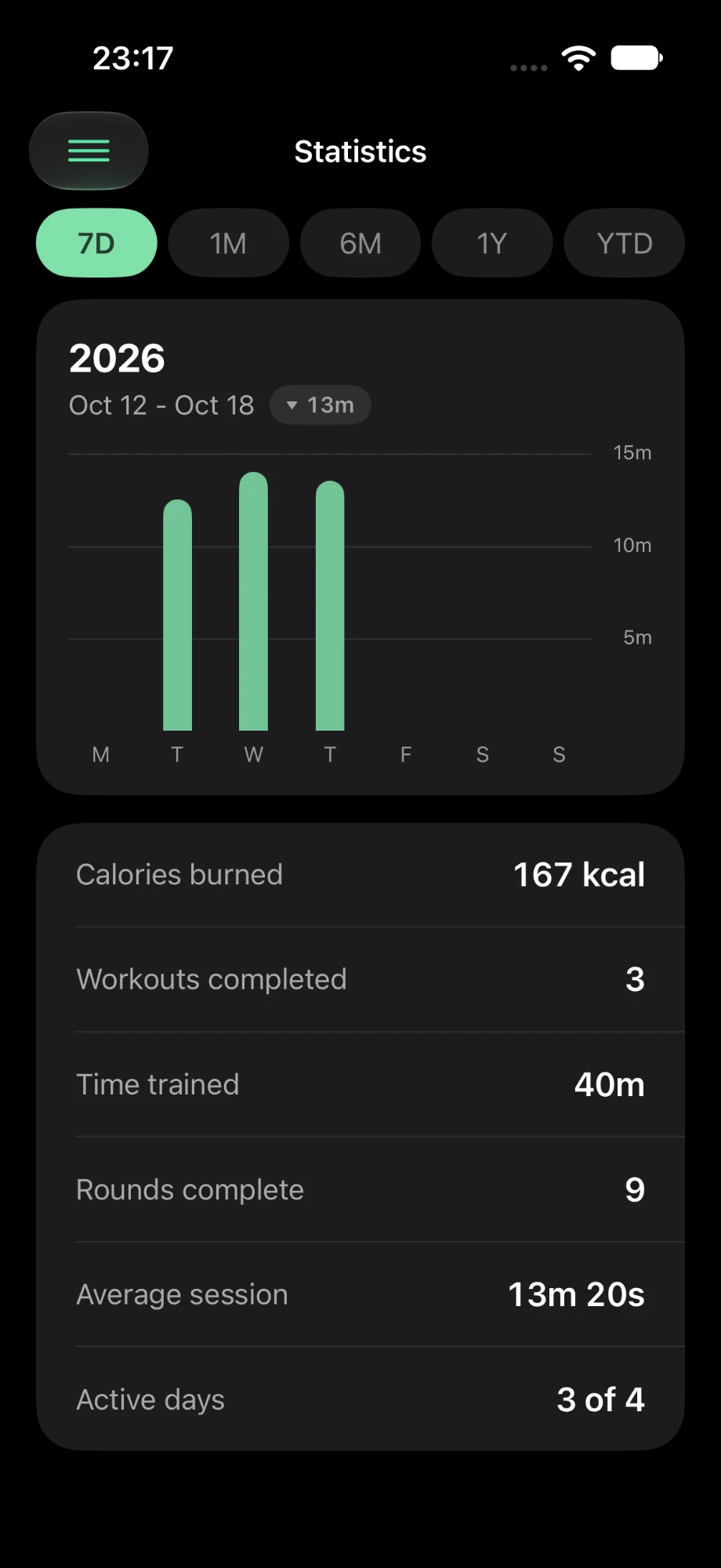 Statistics screen